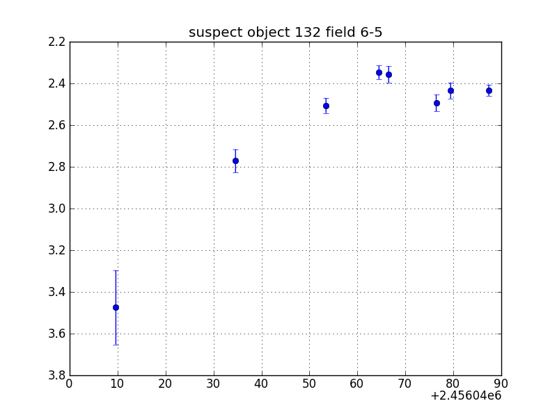 no plot available, curve is too noisy